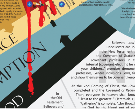 Covenant Theology Poster – Visual Theology – By C. Matthew McMahon ...